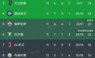 B体育课程-惨败收场！乌迪内斯整体表现低迷