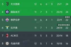 B体育课程-惨败收场！乌迪内斯整体表现低迷