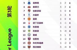 B体育网页版入口-曼城主场大胜领跑英超积分榜