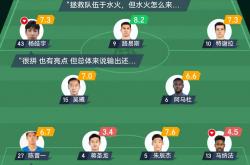 B体育竞技-申花客场惨败，欧洲杯席位岌岌可危的简单介绍