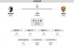 B体育投注-弗赖堡客场战平，表现稳定的简单介绍
