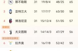 B体育官网-那不勒斯客场大胜，领跑积分榜的简单介绍